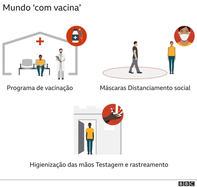 Gráfico sobre a era da 'vacina plus'