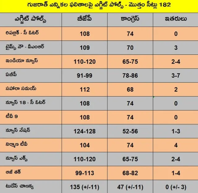 ఎగ్జిట్ పోల్స్