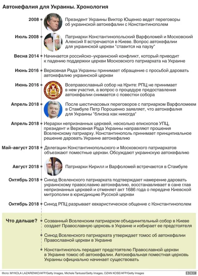 Инфографика