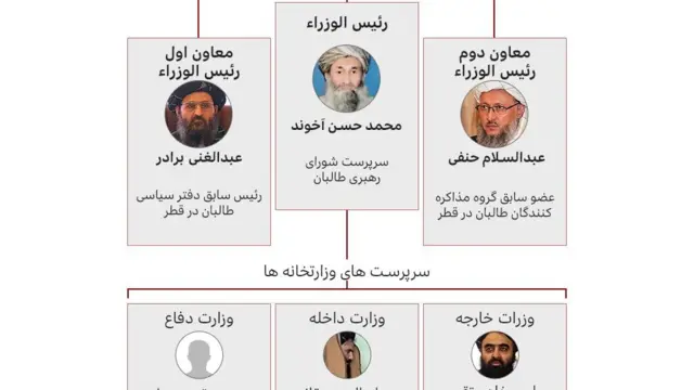 ساختار طالبان