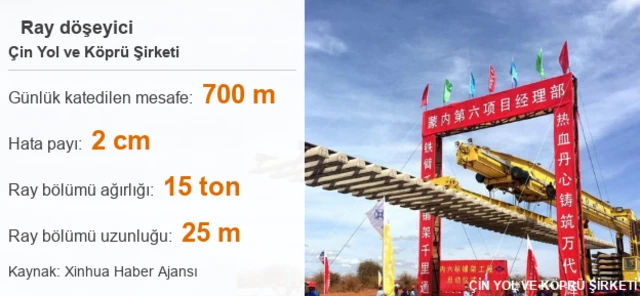 Ray döşeyen makine