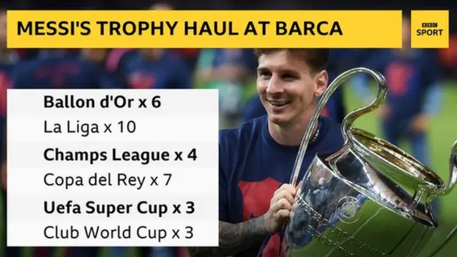 Messi trophy haul graphic