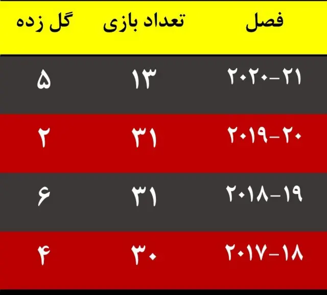 جدول ارزیابی