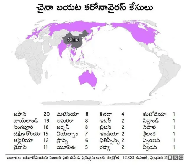 కరోనా వైరస్ కేసులు