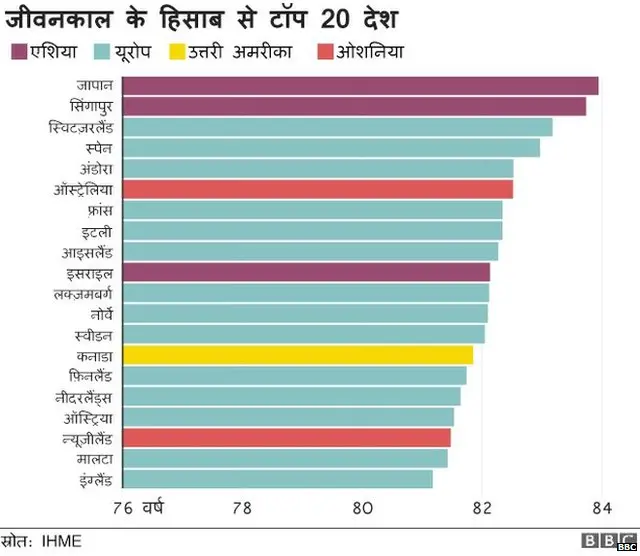 जीवनकाल
