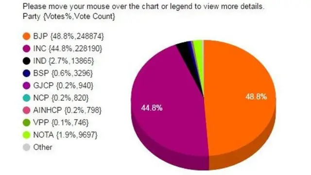 मतमोजणी