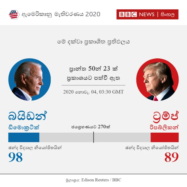 ප්රාන්ත 23ක් ප්රතිඵලය
