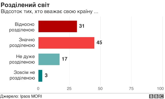 Розділений світ