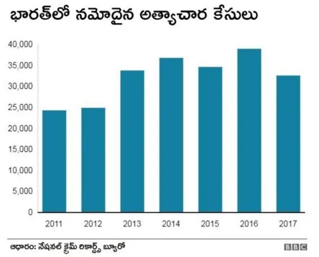 గణాంకాలు