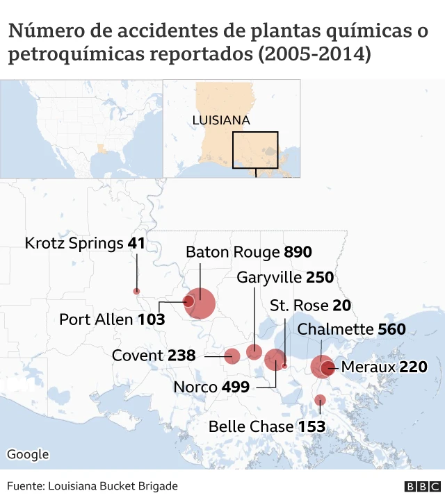 Accidentes en plantas