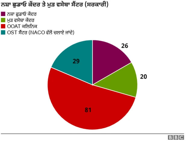 ਬੀਬੀਸੀ ਪੰਜਾਬੀ ਗ੍ਰਾਫ਼ਿਕਸ
