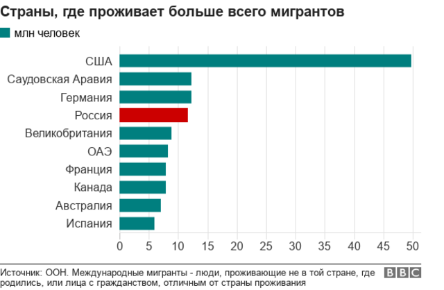 Из пригорода в город и обратно: что такое маятниковая миграция