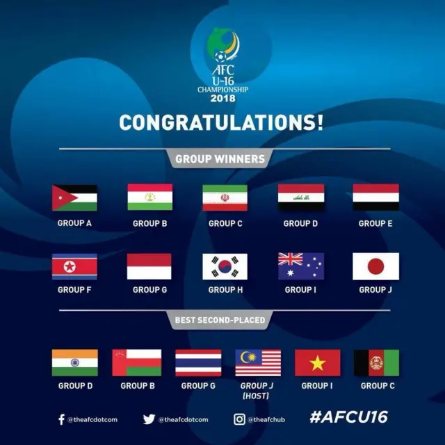 د اسیا اتلولۍ فوټبال سیالۍ