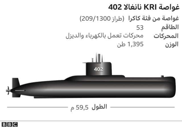 الغواصة الإندونيسية