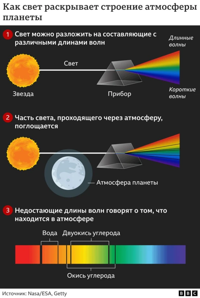 Планета жарык