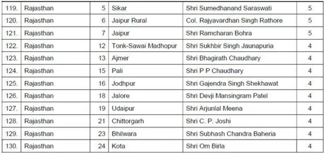 बीजेपी उम्मीदवार