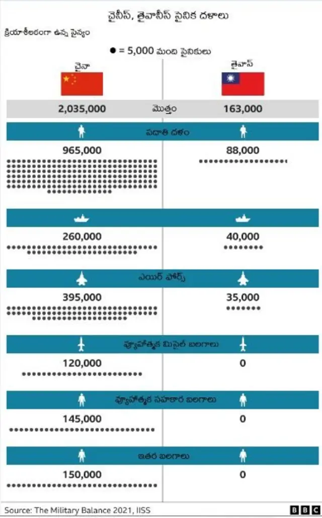 చైనా, తైవాన్