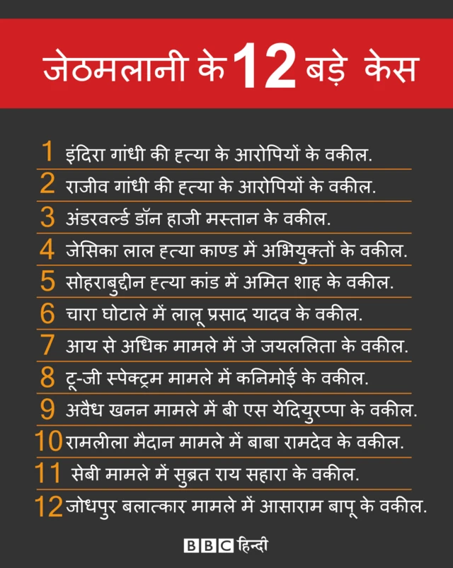 राम जेठमलानी