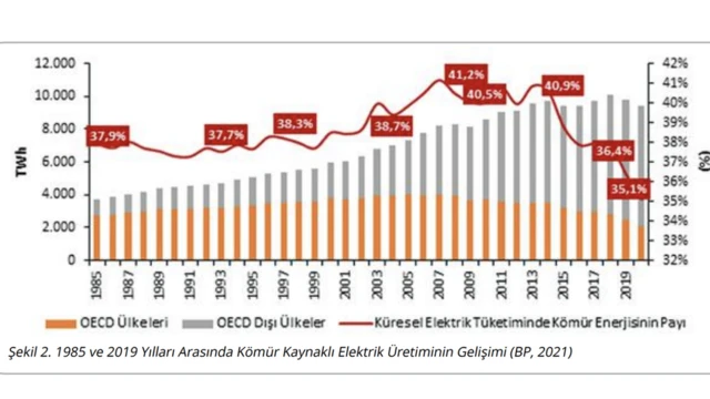 Kömürden Çıkış 2030