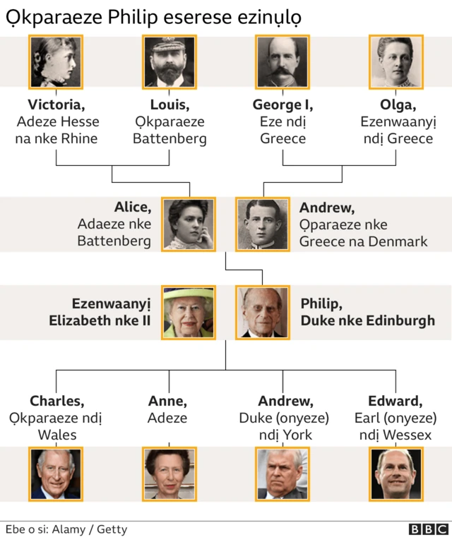 Duke of Edinburgh Prince Phillip: Di Ezenwaanyị Elizabeth nọ n'ụlọọgwụ