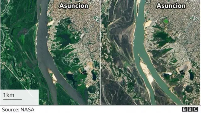 પેરાગ્વે નદી