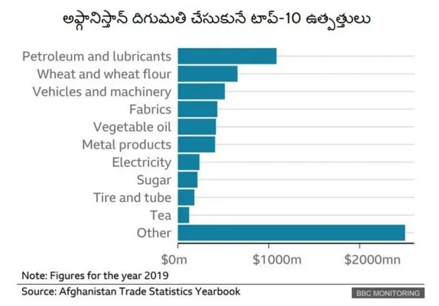 అఫ్గాన్