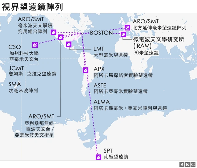 视界望远镜阵列
