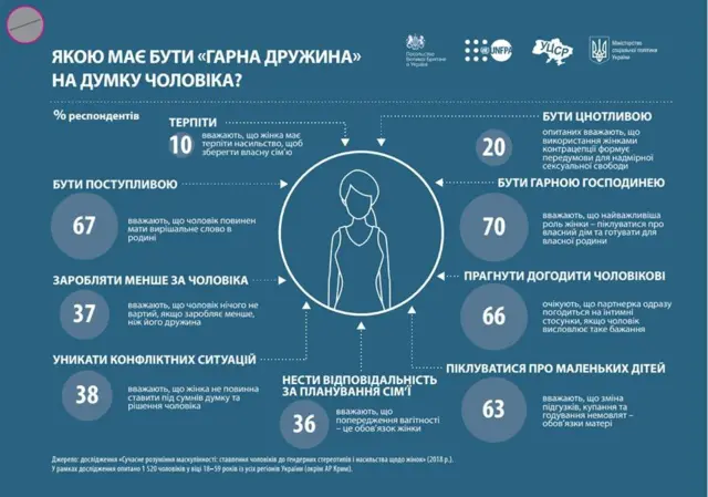 яка має бути гарна дружина