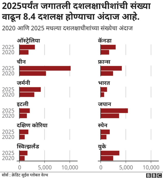 विविध देशांमधली स्थिती
