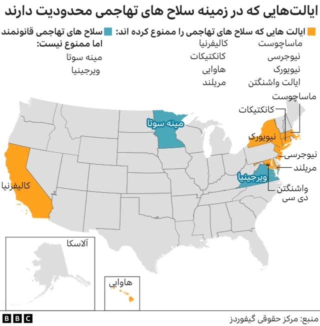 قوانین اسلحه در آمریکا