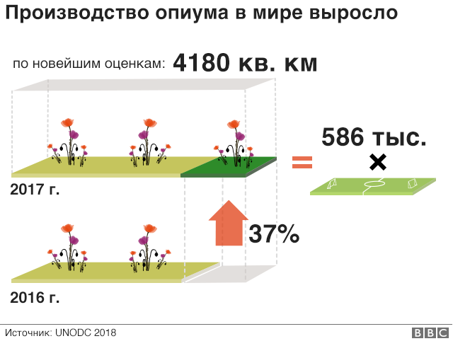 Анальгетики центрального действия