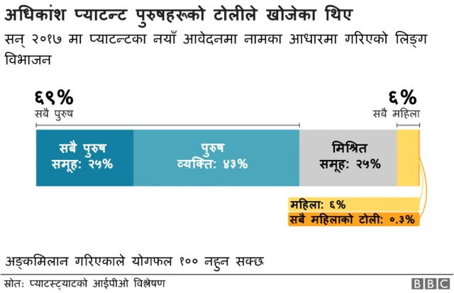 बीबीसी हन्ड्रेड विमिन