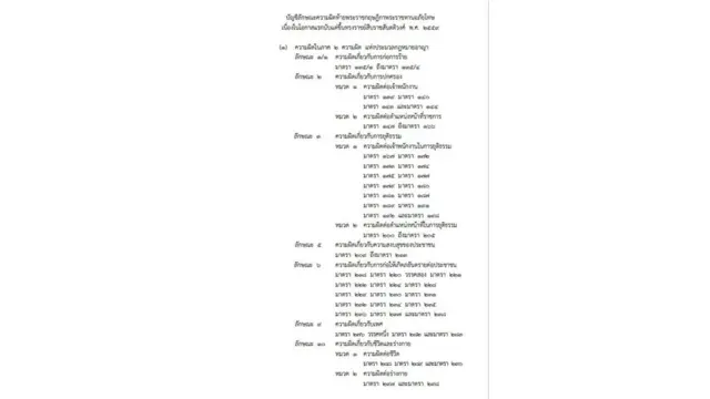 พระราชกฤษฎีกา พระราชทานอภัยโทษเนื่องในโอกาสแรกนับแต่ขึ้นทรงราชย์สืบราชสันตติวงศ์ พ.ศ. 2559