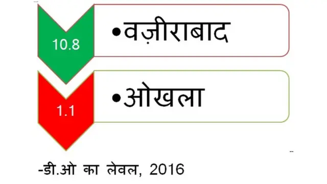 सी.पी.सी.बी, सिग्नेचर ब्रिज