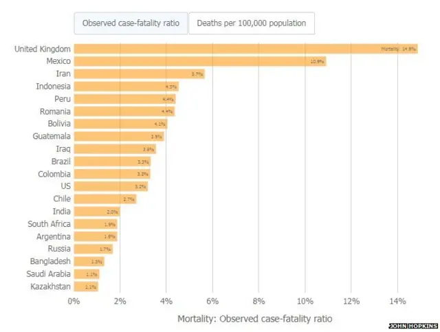 भारत में कोरोना