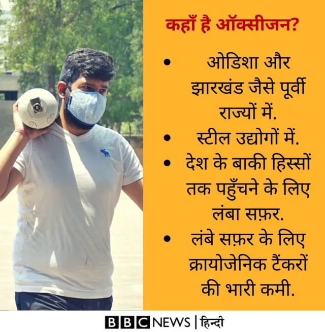 देश के कई अस्तपालों में ऑक्सीजन की कमी