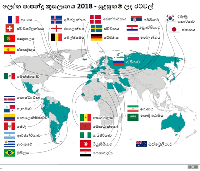 පාපන්දු ලෝක කුසලානය