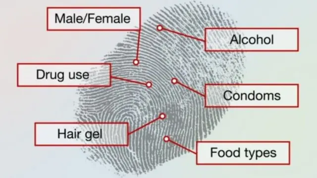 फिंगरप्रिंट