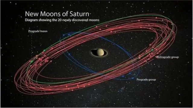 శని గ్రహం