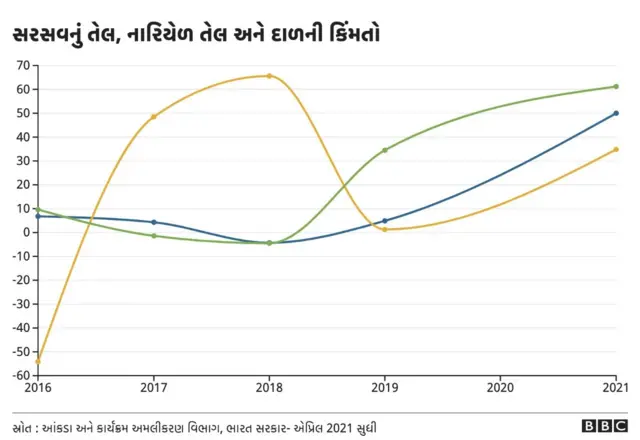 ગ્રાફિક્સ
