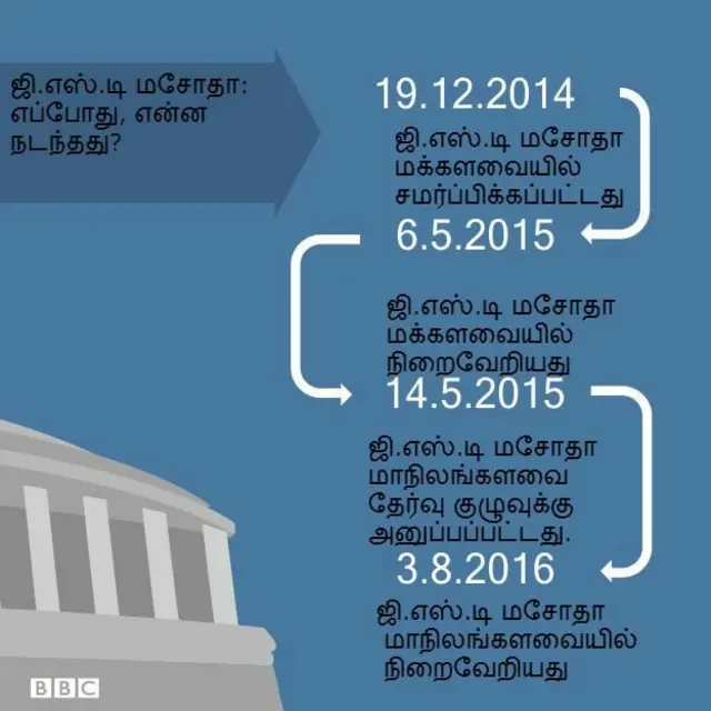 கடந்து வந்த பாதை