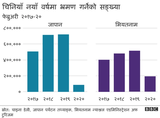 भ्रमण गर्नेको सङ्ख्या