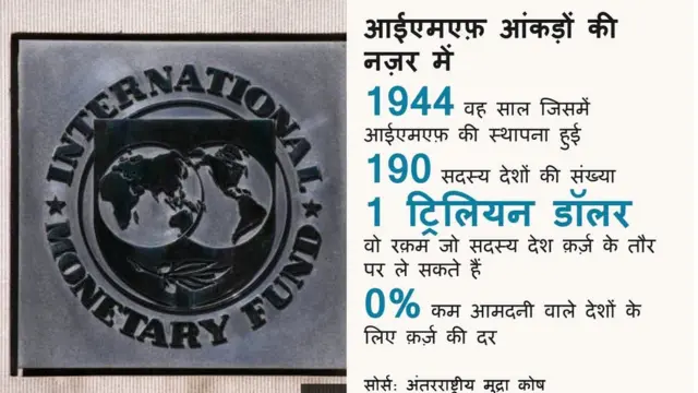 पाकिस्तान कर्ज़ आईएमएफ़