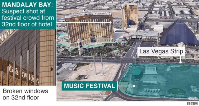 லாஸ் வேகஸ்