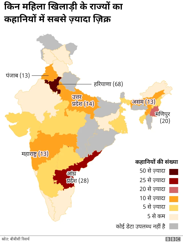 खेल, महिलाएं