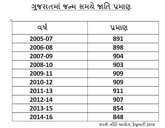 નીતિ આયોગના આંકડા