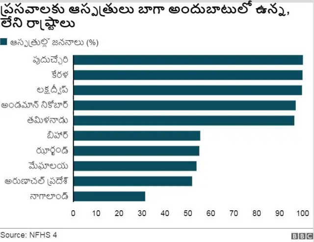 చిన్నారుల మరణాలు