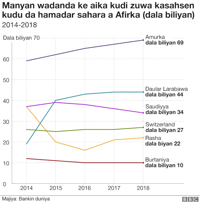 Yadda cutar korona za ta shafi kasashen kudu da hamadar sahara