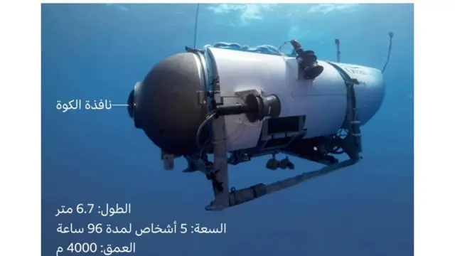 غاطسة تيتان