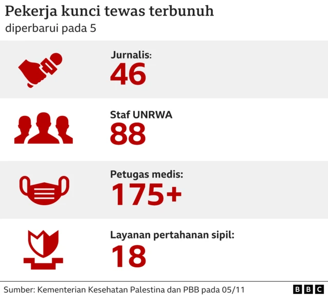 Perang Israel-Gaza Dalam Angka: Satu Anak Tewas Tiap 10 Menit Dan ...